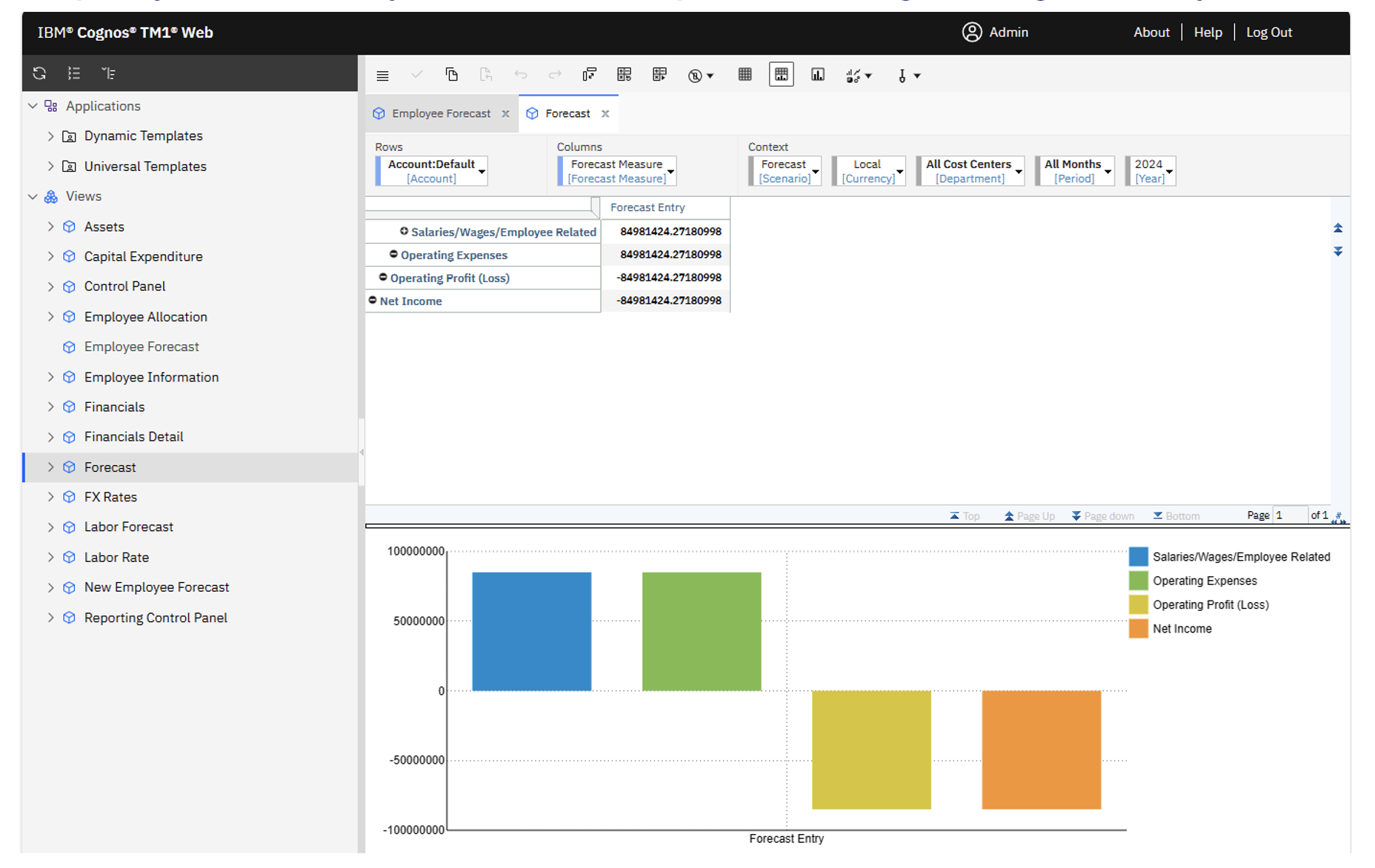 Intro to IBM Planning Analytics - Data41